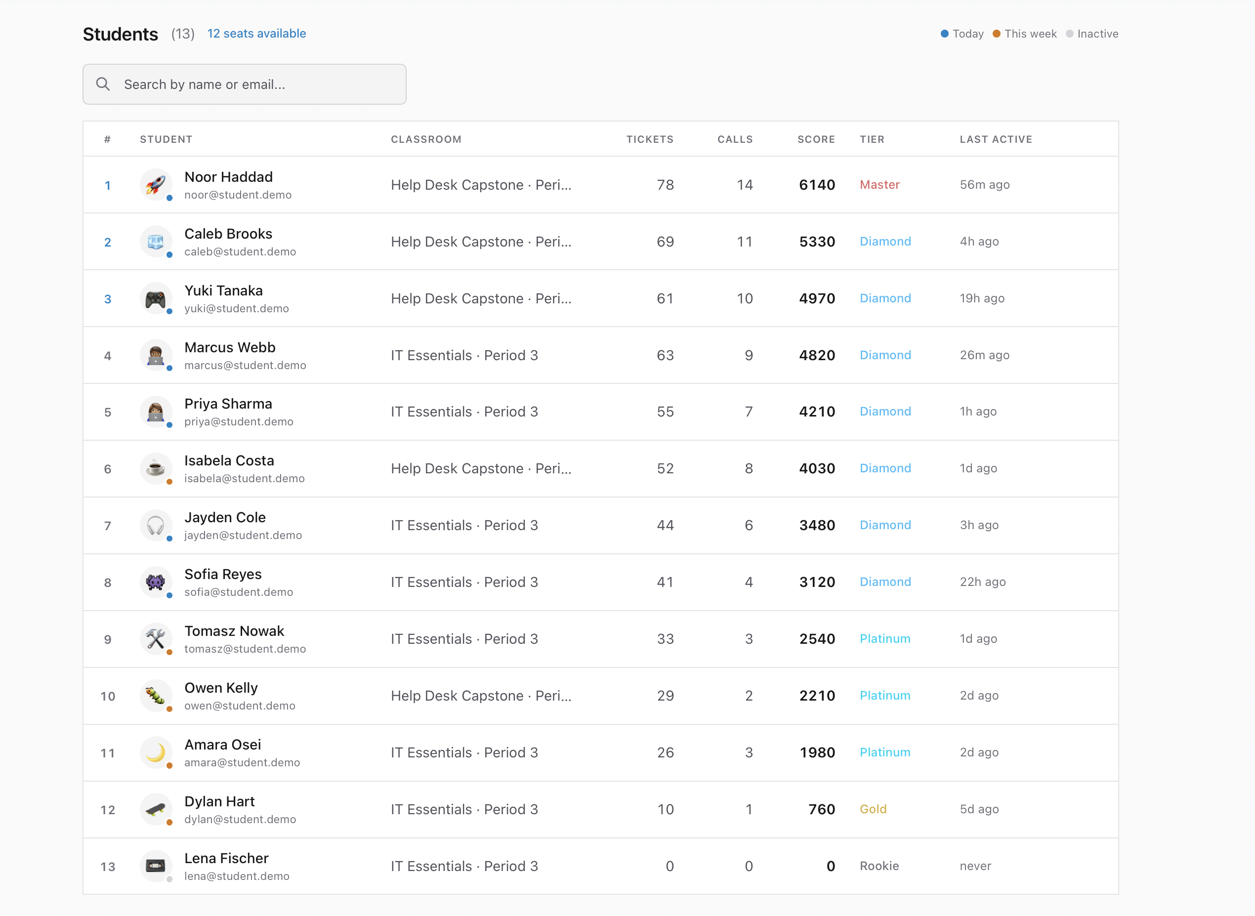 The teacher dashboard's Students tab listing a class with tickets resolved, calls handled, score, tier, and last-active time per student