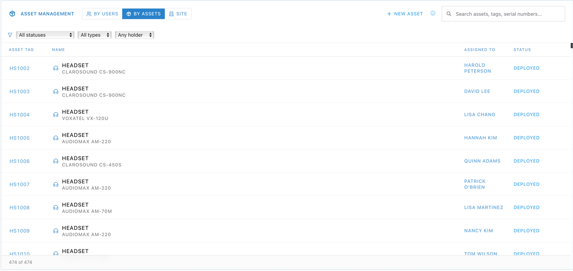 The By Assets tab of Asset Management showing the full register, each headset listed with its tag, model, assigned person and Deployed status.