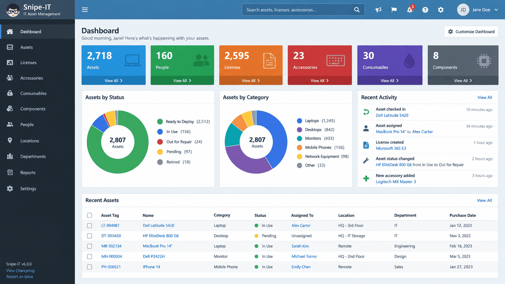 An illustration of a commercial IT asset management register: counts of assets, people, licenses, accessories, consumables and components across the top, donut charts of assets by status and by category, a recent activity feed, and a table of recent assets with columns for asset tag, name, category, status, assigned to, location, department and purchase date.
