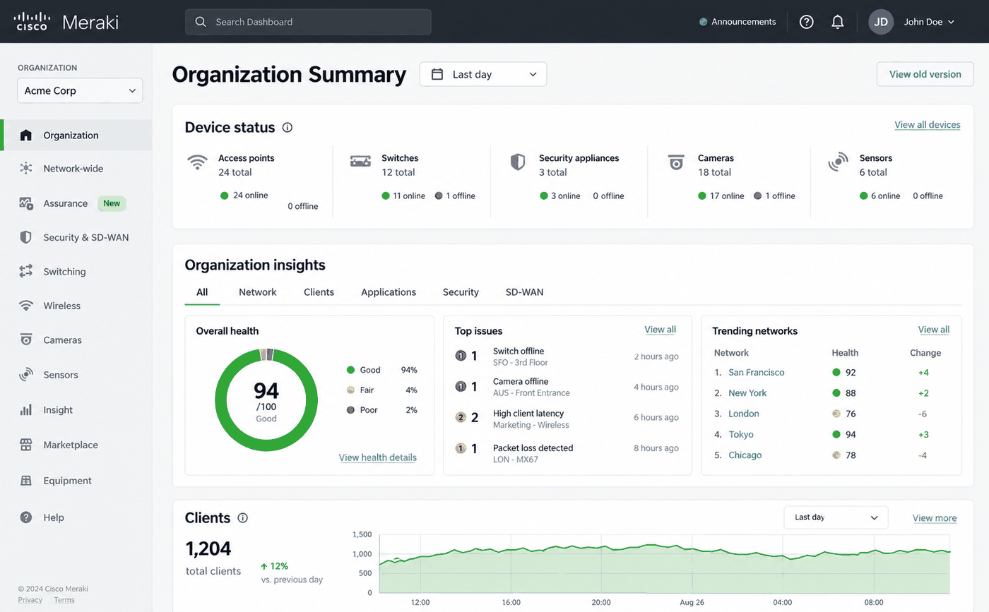 An illustration of a network monitoring dashboard showing device counts online and offline, an overall health score and a list of top issues including a switch offline and a camera offline.